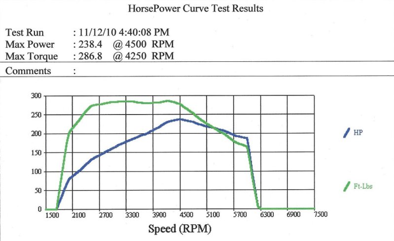 steve dyno 800.JPG