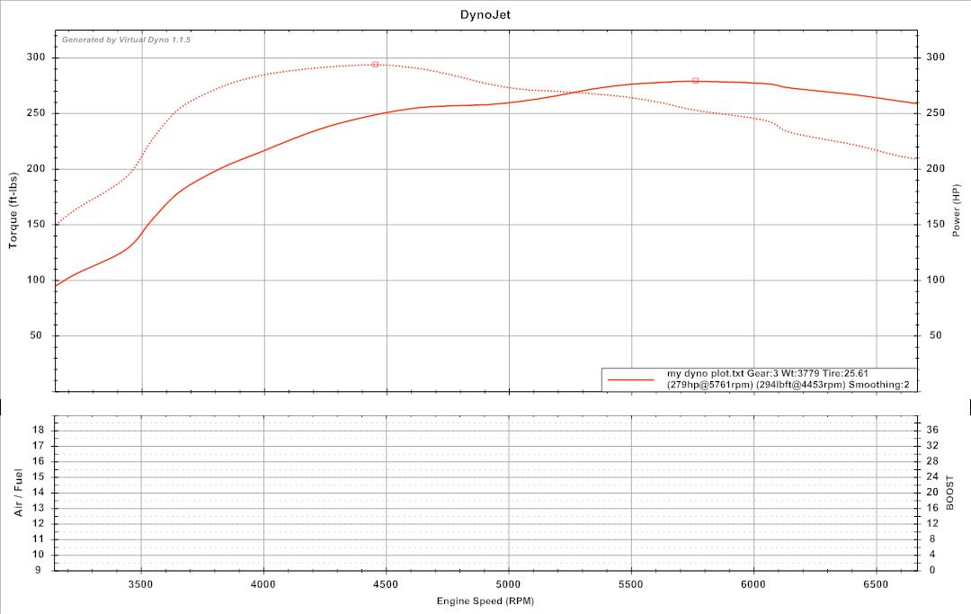 dyno plot graph.jpg