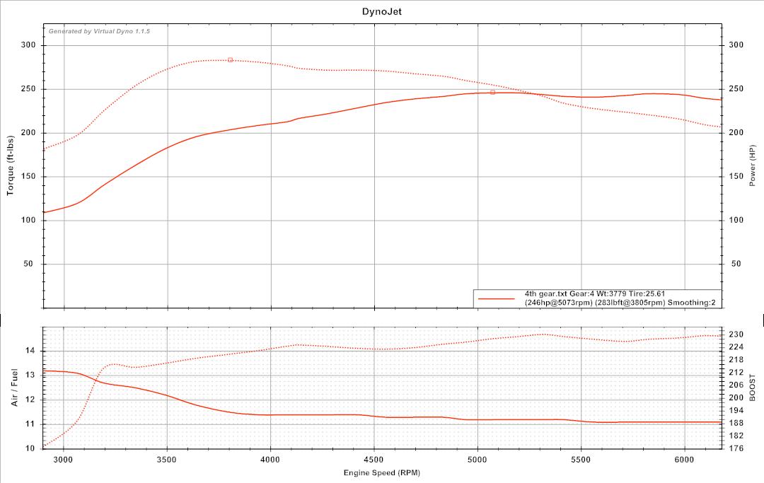 THIS IS WHAT HEAT DOES, 100 AMBIENT 160 BAT