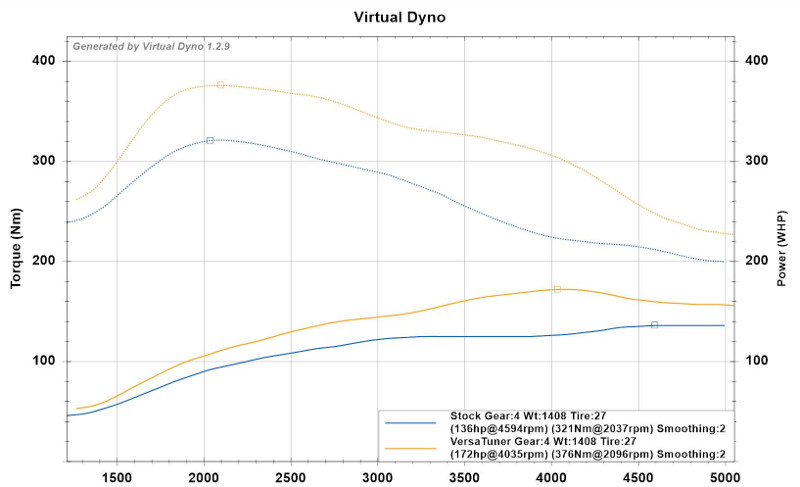 Mazda6 Sky-D Virtual Dyno 800px.jpg