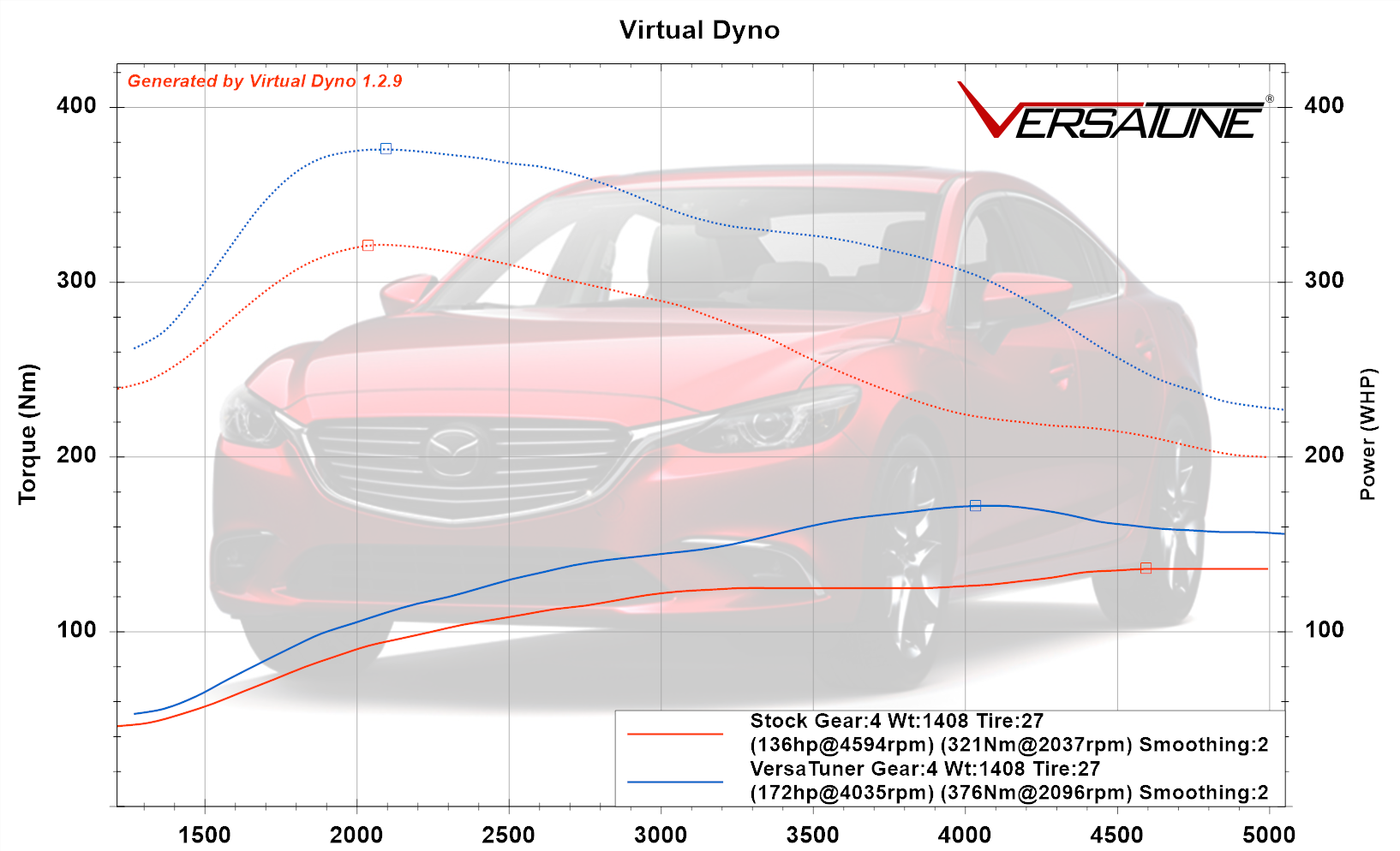 Mazda-6-SkyD-Virtual-Dyno.png