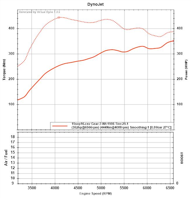 dyno15sep16.jpg