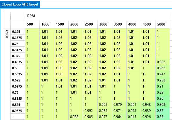 CX7-CL-AFRs-1.26-badMAP.png