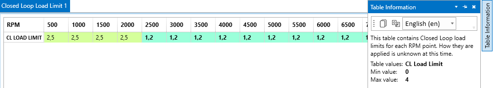 Closed Loop Load Limit Table Description.png