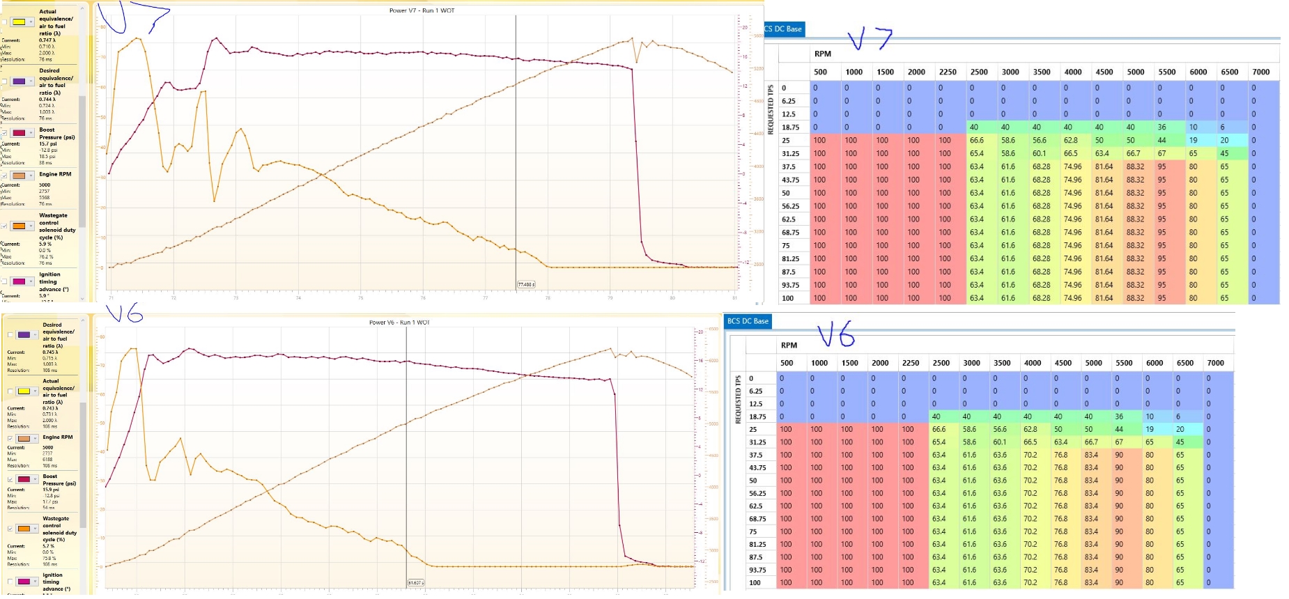 Screenshots of Main graphs/tables