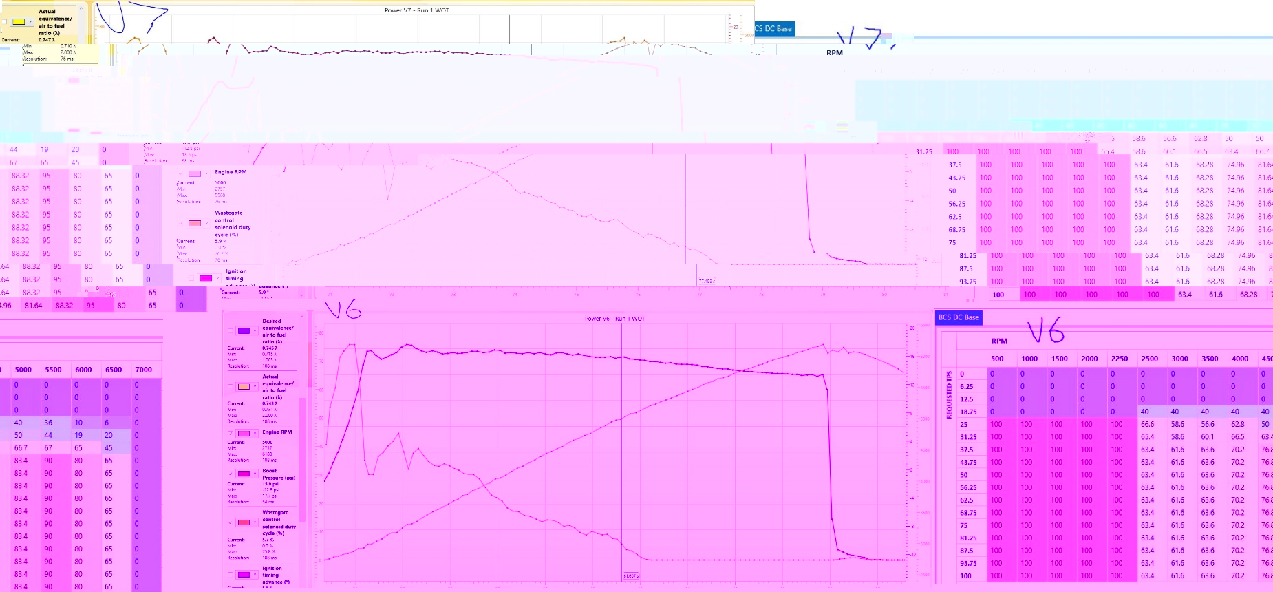 Screenshots of Main graphs/tables