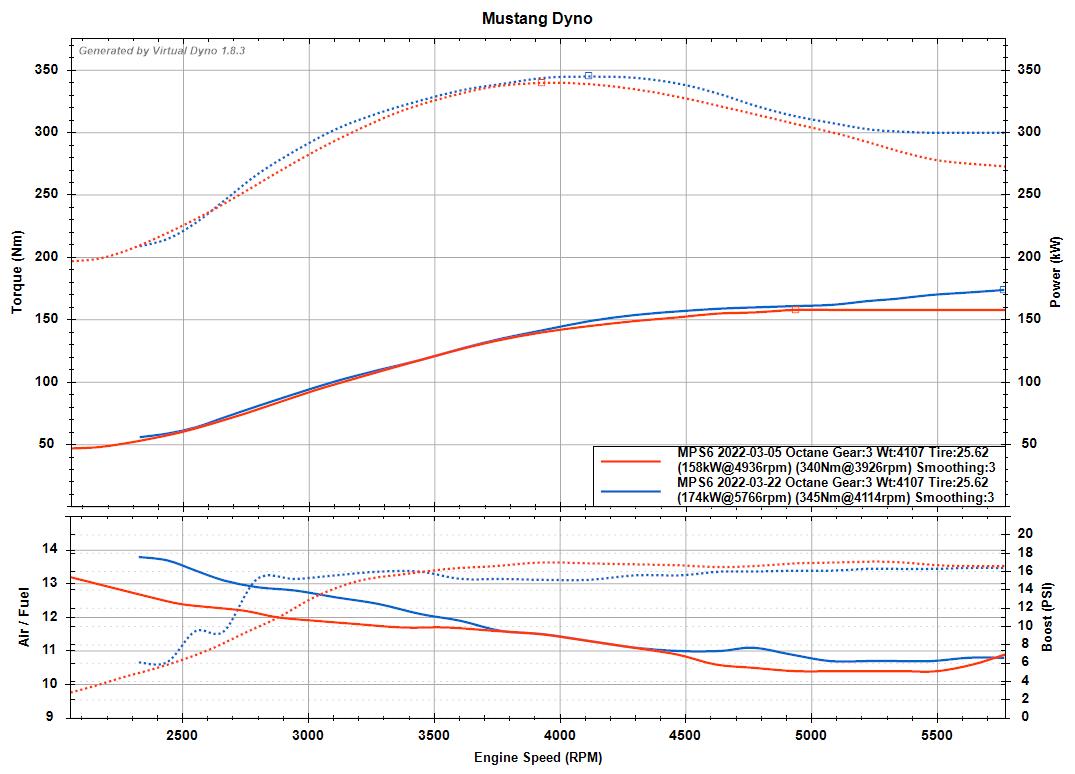 Spark plug comparison