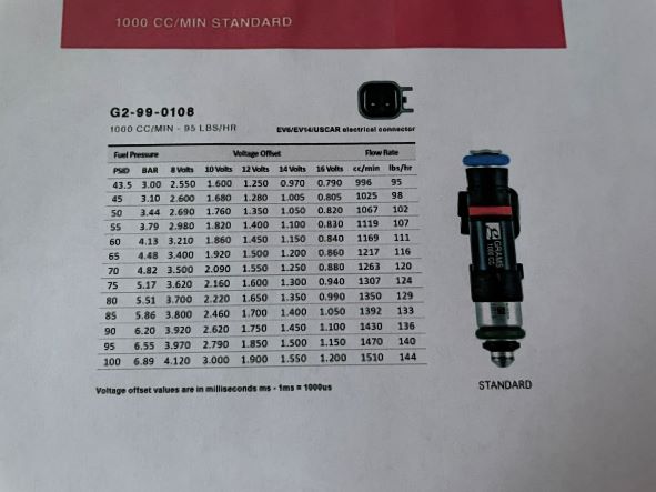 Grams Data for 1000cc Injectors