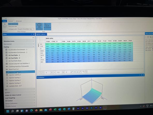 Current injector scaling values