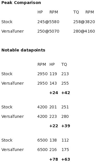 VT 93 Base vs Stock numbers.jpg