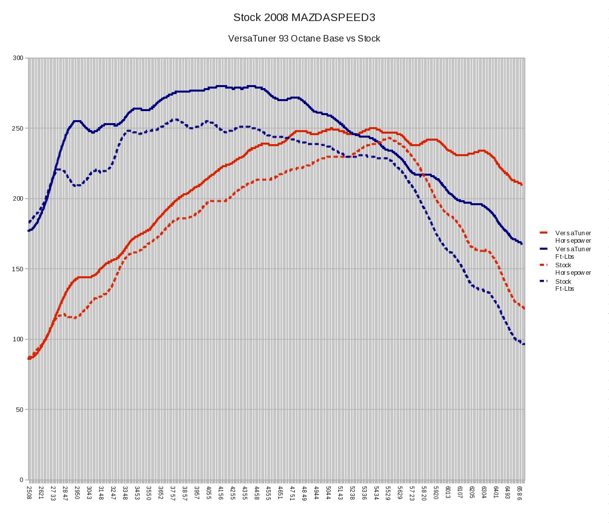 VT 93 Base vs Stock.jpg