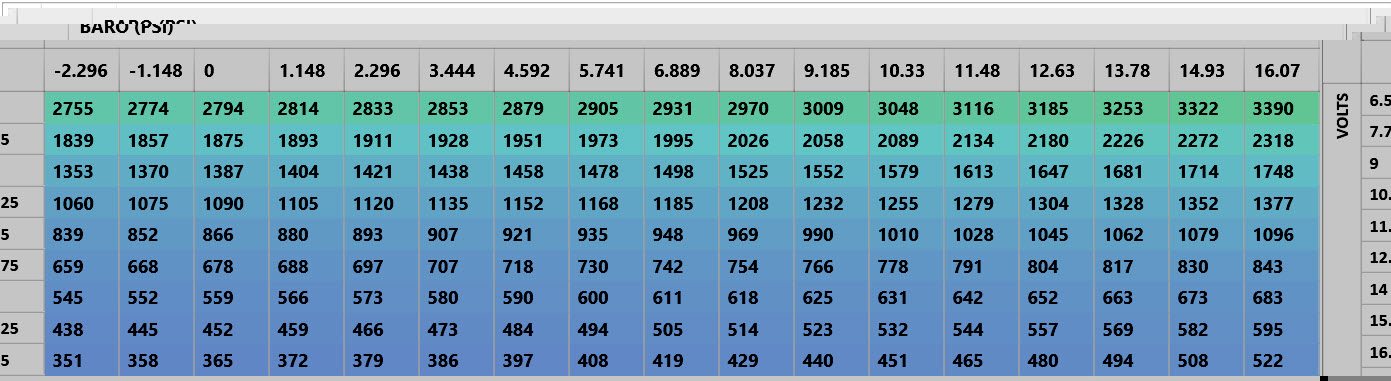 VT_BlueInjectorLatency.jpg